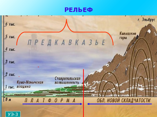 РЕЛЬЕФ УЭ-3 