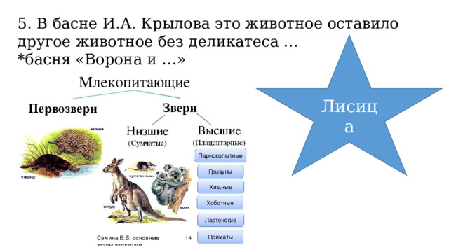 5. В басне И.А. Крылова это животное оставило другое животное без деликатеса … *басня «Ворона и …» Лисица 