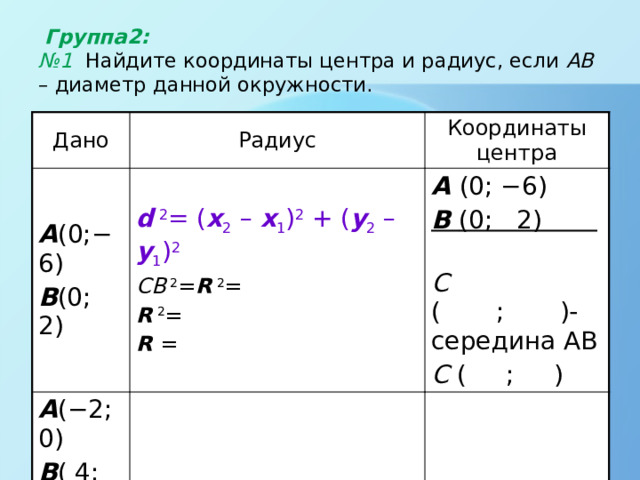  Группа2:   №1 Найдите координаты центра и радиус, если АВ – диаметр данной окружности. Дано Радиус А (0;−6) Координаты центра В (0; 2) d  2 = ( x 2 – x 1 ) 2 + ( y 2 – y 1 ) 2 А (−2;0) СВ  2 = R  2 = В ( 4; 0) А (0; −6) R  2 = В (0; 2) . R = С ( ; )-середина АВ С ( ; ) 