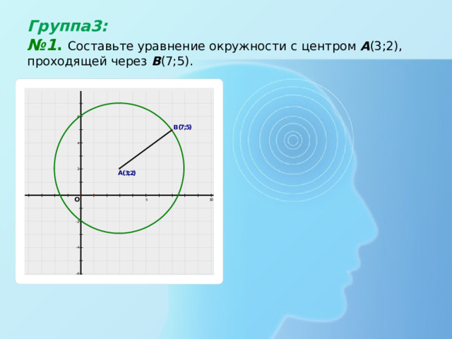 Группа3:   №1 .  Составьте уравнение окружности с центром А (3;2), проходящей через В (7;5). 