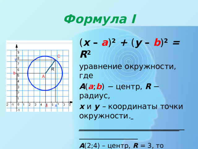 Формула I ( х – а ) 2  + ( у – b ) 2  = R 2 уравнение окружности, где А ( а ; b ) − центр, R − радиус, х  и  у – координаты точки окружности .  __________________________ А (2;4) – центр, R = 3, то ( х – 2 ) 2  + ( у – 4 ) 2  = 3 2 ; ( х – 2 ) 2  + ( у – 4 ) 2  = 9 .  