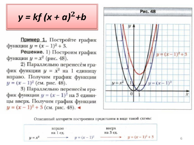 y = +b    
