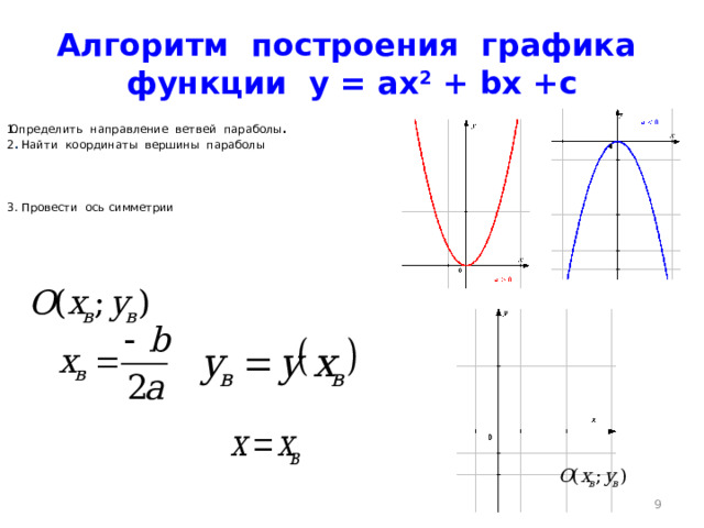 Алгоритм построения графика функции у = ах 2 + bх +с Определить направление ветвей параболы . 2 .  Найти координаты вершины параболы     3.  Провести ось симметрии       