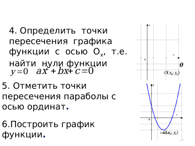 4. Определить точки пересечения графика функции с осью О х , т.е. найти нули функции  ( х 2 ;0) (х 1 ;0) 5. Отметить точки пересечения параболы с осью ординат . 6.Построить график функции .  