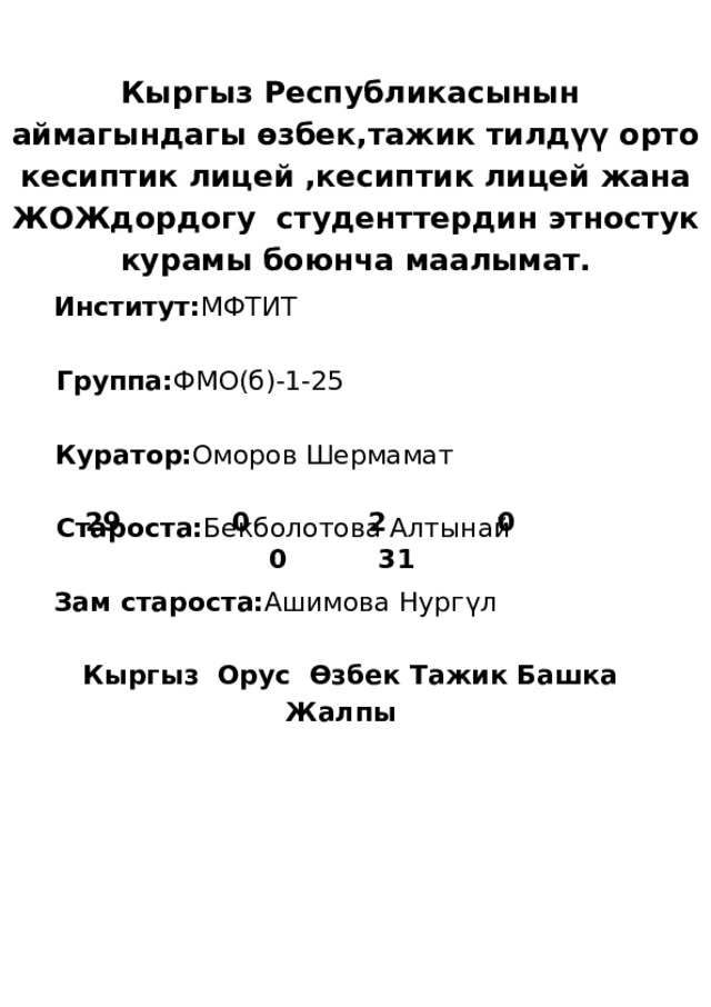 Кыргыз Республикасынын аймагындагы өзбек,тажик тилдүү орто кесиптик лицей ,кесиптик лицей жана ЖОЖдордогу студенттердин этностук курамы боюнча маалымат. Институт: МФТИТ Группа: ФМО(б)-1-25 Куратор: Оморов Шермамат Староста: Бекболотова Алтынай Зам староста: Ашимова Нургүл Кыргыз Орус Өзбек Тажик Башка Жалпы 29 0 2 0 0 31 