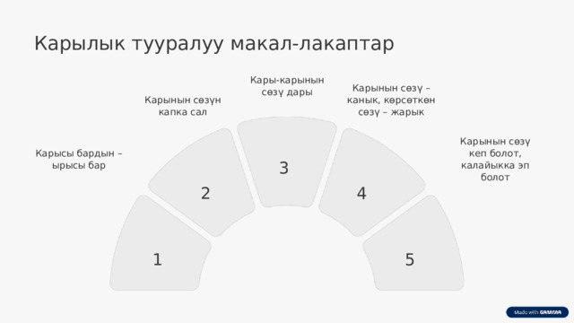Карылык тууралуу макал-лакаптар Кары-карынын сөзү дары Карынын сөзү – канык, көрсөткөн сөзү – жарык Карынын сөзүн капка сал Карынын сөзү кеп болот, калайыкка эп болот Карысы бардын – ырысы бар 3 4 2 5 1  