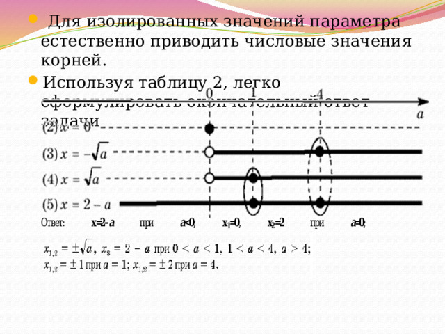   Для изолированных значений параметра естественно приводить числовые значения корней. Используя таблицу 2, легко сформулировать окончательный ответ задачи 