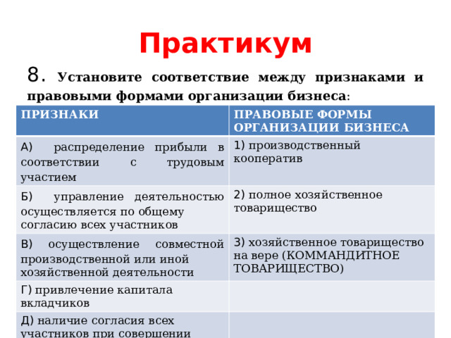 Практикум 8. Установите соответствие между признаками и правовыми формами организации бизнеса : ПРИЗНАКИ  ПРАВОВЫЕ ФОРМЫ ОРГАНИЗАЦИИ БИЗНЕСА А) распределение прибыли в соответствии с трудовым участием 1) производственный кооператив Б) управление деятельностью осуществляется по общему согласию всех участников 2) полное хозяйственное товарищество В) осуществление совместной производственной или иной хозяйственной деятельности 3) хозяйственное товарищество на вере (КОММАНДИТНОЕ ТОВАРИЩЕСТВО) Г) привлечение капитала вкладчиков Д) наличие согласия всех участников при совершении сделки 