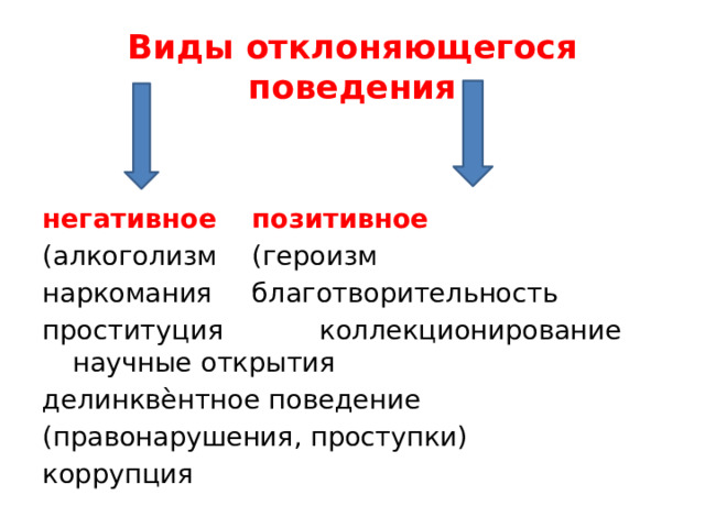 Виды отклоняющегося поведения негативное    позитивное  (алкоголизм    (героизм наркомания    благотворительность проституция   коллекционирование      научные открытия    делинквѐнтное поведение (правонарушения, проступки) коррупция 