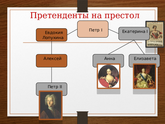 Претенденты на престол  Петр I  Екатерина I  Евдокия  Лопухина  Елизавета  Алексей  Анна  Петр II 
