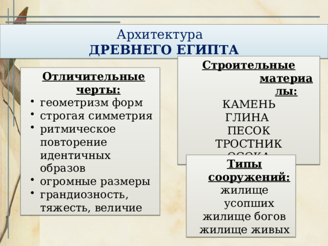 Виды искусства архитектура скульптура живопись 