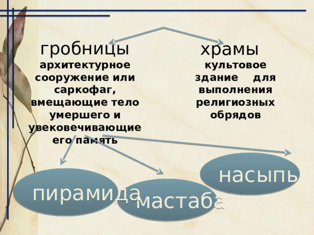 Искусство Древнего Египта 