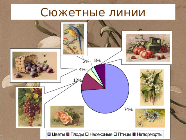Сюжетные линии 