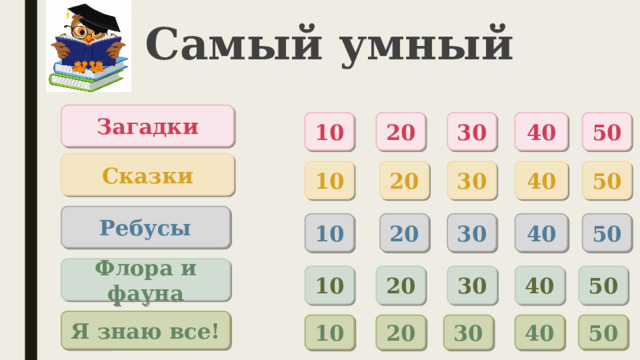 Самый умный Загадки 20 50 40 30 10 Сказки 10 20 30 40 50 Ребусы 40 50 10 30 20 Флора и фауна 10 20 30 40 50 Я знаю все! 10 20 30 40 50 