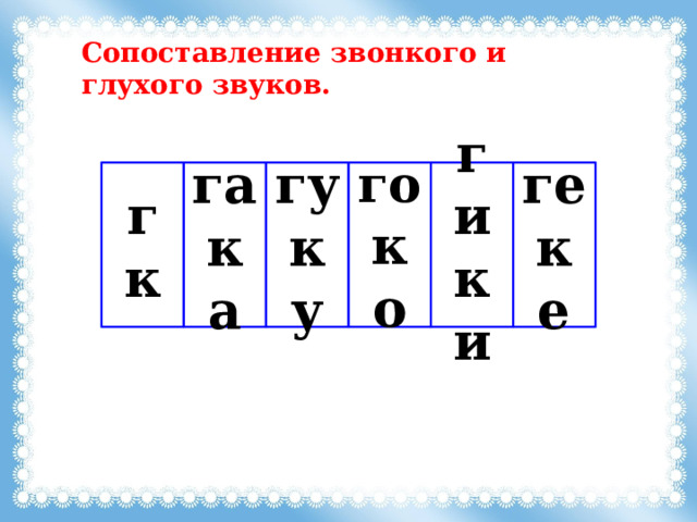 Сопоставление звонкого и глухого звуков. г га гу го ги ге к ка ку ко ки ке 