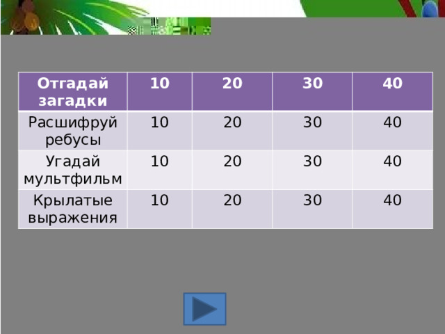 Отгадай загадки 10 Расшифруй ребусы 10 Угадай мультфильм 20 30 10 20 Крылатые выражения 40 30 20 10 30 40 20 40 30 40 