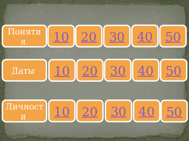 40 Понятия 10 50 30 20 40 30 50 10 Даты 20 40 10 Личности 30 20 50 