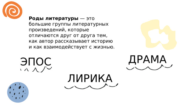 Роды литературы — это большие группы литературных произведений, которые отличаются друг от друга тем, как автор рассказывает историю и как взаимодействует с жизнью. ДРАМА ЭПОС ЛИРИКА 
