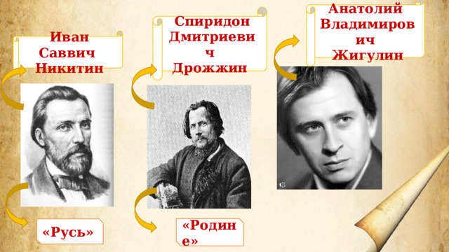 Анатолий Владимирович Жигулин Спиридон Дмитриевич Дрожжин Иван Саввич Никитин «Родине» «Русь» 