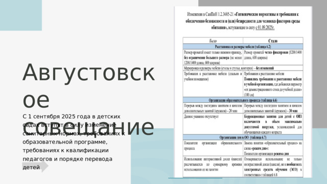Августовское совещание С 1 сентября 2025 года в детских садах вступят в силу изменение санитарных нормах, требованиях к образовательной программе, требованиях к квалификации педагогов и порядке перевода детей 