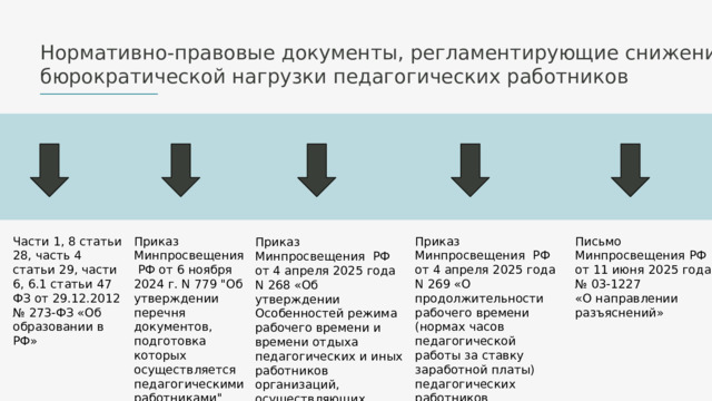 Нормативно-правовые документы, регламентирующие снижение бюрократической нагрузки педагогических работников Части 1, 8 статьи 28, часть 4 статьи 29, части 6, 6.1 статьи 47 ФЗ от 29.12.2012 № 273-ФЗ «Об образовании в РФ» Приказ Минпросвещения РФ от 6 ноября 2024 г. N 779 