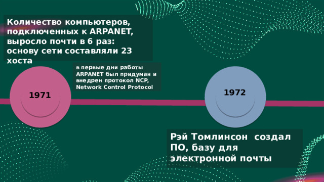 Количество компьютеров, подключенных к ARPANET, выросло почти в 6 раз: основу сети составляли 23 хоста успешно передана строка данных между двумя компьютерами в Калифорнийском университете и Стэнфордском исследовательском институте в первые дни работы ARPANET был придуман и внедрен протокол NCP, Network Control Protocol *расстояние между компьютерами составляло порядка 640 км я я сеть ARPANET в 1970-м году 1972 1970-е 1969 1971 1969 29.10 Винтон Серф и Роберт Кан разработали набор протоколов TCP/IP который стал основой для современного интернета.  TCP/IP обеспечивал надежную и эффективную передачу данных между различными сетями  Рэй Томлинсон создал ПО, базу для электронной почты Агентство перспективных исследовательских проектов (ARPA) создало первую компьютерную сеть ARPANET 