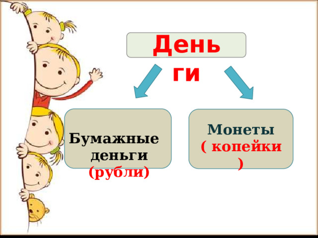 Деньги   Бумажные  деньги  (рубли) Монеты ( копейки) 