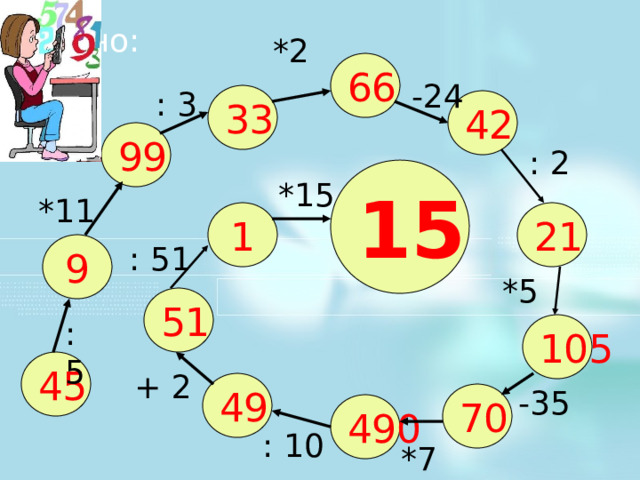 Устно: *2 66 -24 : 3 33 42 99 : 2 15 *15 *11 1 21 9 : 51 *5 51 Работаем устно: по цепочке с 1 ряда- условие и ответ. : 5 105 45 + 2 49 -35 70 490 : 10 *7  