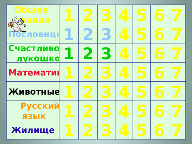 2 6 7 5 4 3 Общие 1 знания 7 4 3 1 5 2 6 Пословицы 5 2 4 Счастливое 7 6 3 1  лукошко 3 6 4 Математика 7 5 1 2 7 2 6 5 1 4 3 Животные  Русский 7 6 4 5 1 2 3 язык Жилище 4 5 1 2 3 7 6 