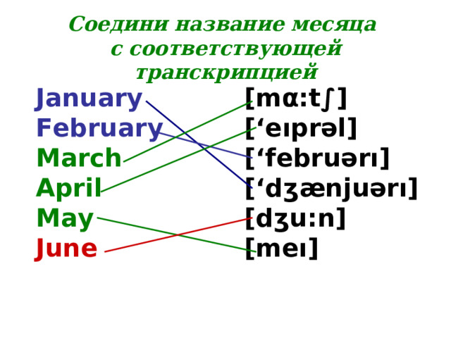 Соедини название месяца с соответствующей транскрипцией January February [m α :t∫] [‘eıprəl] [‘februərı] [‘dʒænjuərı] [dʒu:n] [meı] March April May June  