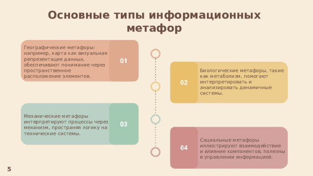  Основные типы информационных метафор Географические метафоры: например, карта как визуальная репрезентация данных, обеспечивают понимание через пространственное расположение элементов. Биологические метафоры, такие как метаболизм, помогают интерпретировать и анализировать динамичные системы. Механические метафоры интерпретируют процессы через механизм, пространяя логику на технические системы. Социальные метафоры иллюстрируют взаимодействие и влияние компонентов, полезны в управлении информацией. 5 