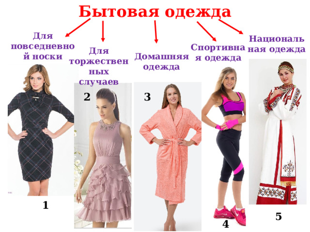 Бытовая одежда  1 Национальная одежда Для повседневной носки Спортивная одежда Для торжественных случаев Домашняя одежда 2 3 Повторение пройденного материала. Вопрос: какую одежду относят к бытовой одежде? Ответ: к бытовой одежде относят одежду для повседневной носки (1), торжественных случаев (2), домашнюю,(3) спортивную,(4) национальную(5). 5 4 3 