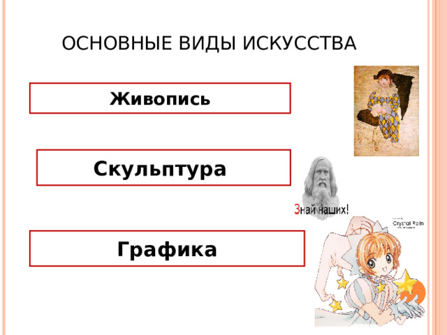 ОСНОВНЫЕ ВИДЫ ИСКУССТВА Живопись Скульптура Графика 