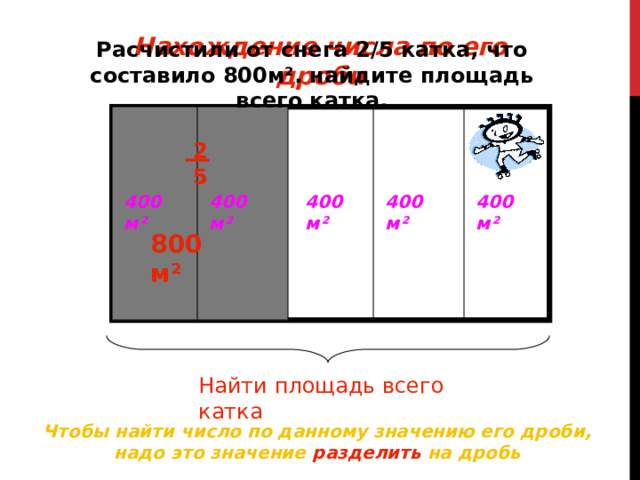 Нахождение числа по его дроби Расчистили от снега 2 / 5 катка, что составило 800м ² . найдите площадь всего катка. 25 400 м ² 400 м ² 400 м ² 400 м ² 400 м ² 800 м ² Найти площадь всего катка Чтобы найти число по данному значению его дроби, надо это значение разделить на дробь 