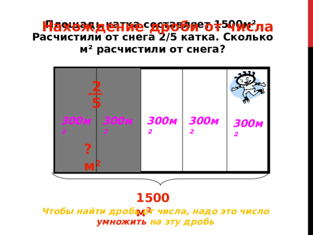 Нахождение дроби от числа Площадь катка составляет 1500м ² . Расчистили от снега 2 / 5 катка . Сколько м ² расчистили от снега? 25 300м ² 300м ² 300м ² 300м ² 300м ² ? м ² 1500 м ² Чтобы найти дробь от числа, надо это число умножить на эту дробь 