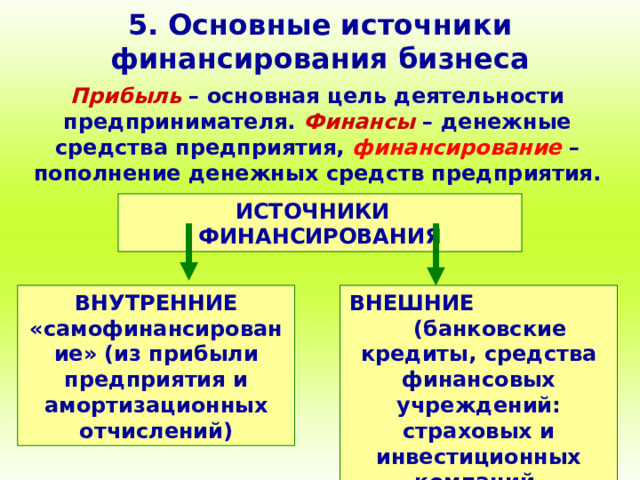 5. Основные источники финансирования бизнеса Прибыль – основная цель деятельности предпринимателя.  Финансы  – денежные средства предприятия, финансирование – пополнение денежных средств предприятия. ИСТОЧНИКИ ФИНАНСИРОВАНИЯ ВНУТРЕННИЕ «самофинансирование» (из прибыли предприятия и амортизационных отчислений) ВНЕШНИЕ (банковские кредиты, средства финансовых учреждений: страховых и инвестиционных компаний, пенсионных фондов и т.д.) 