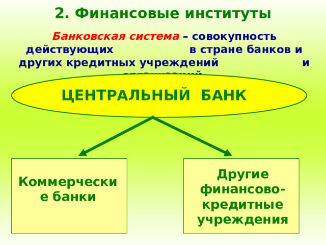 2. Финансовые институты Банковская система  – совокупность действующих в стране банков и других кредитных учреждений и организаций. ЦЕНТРАЛЬНЫЙ БАНК Другие финансово-кредитные учреждения Коммерческие банки 