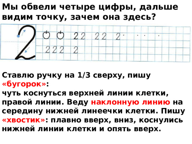 Мы обвели четыре цифры, дальше видим точку, зачем она здесь? Продолжаем писать цифру 2.     Ставлю ручку на 1/3 сверху, пишу «бугорок» : чуть коснуться верхней линии клетки, правой линии. Веду наклонную линию на середину нижней линеечки клетки. Пишу «хвостик» : плавно вверх, вниз, коснулись нижней линии клетки и опять вверх.  