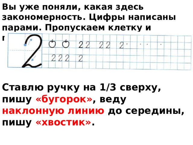 Вы уже поняли, какая здесь закономерность. Цифры написаны парами. Пропускаем клетку и пишем две цифры.     Ставлю ручку на 1/3 сверху, пишу «бугорок» , веду наклонную линию до середины, пишу «хвостик» .  
