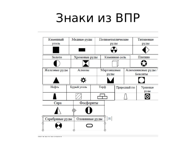Знаки из ВПР 