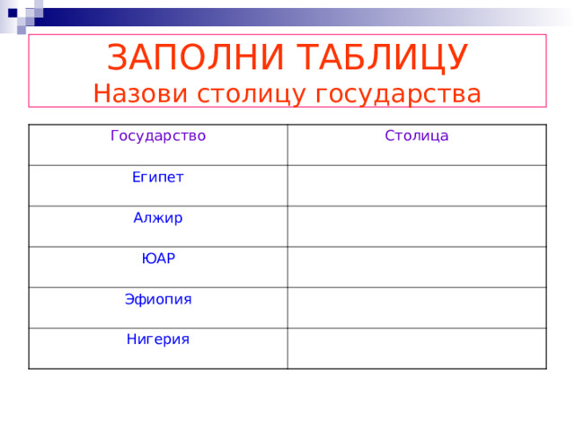 ЗАПОЛНИ ТАБЛИЦУ  Назови столицу государства Государство Столица Египет Алжир ЮАР Эфиопия Нигерия 