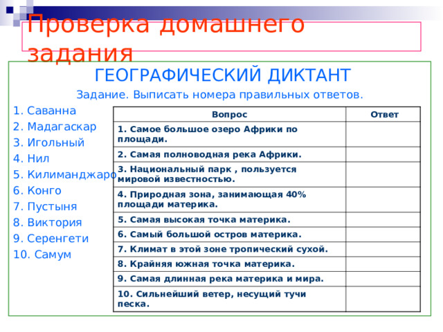 Проверка домашнего задания  ГЕОГРАФИЧЕСКИЙ ДИКТАНТ Задание. Выписать номера правильных ответов. 1. Саванна 2. Мадагаскар 3. Игольный 4. Нил 5. Килиманджаро 6. Конго 7. Пустыня 8. Виктория 9. Серенгети 10. Самум Вопрос  Ответ 1. Самое большое озеро Африки по площади. 2. Самая полноводная река Африки. 3. Национальный парк , пользуется мировой известностью. 4. Природная зона, занимающая 40% площади материка. 5. Самая высокая точка материка. 6. Самый большой остров материка. 7. Климат в этой зоне тропический сухой. 8. Крайняя южная точка материка. 9. Самая длинная река материка и мира. 10. Сильнейший ветер, несущий тучи песка. 