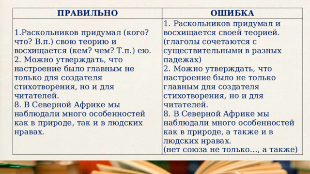 ПРАВИЛЬНО ОШИБКА 1.Раскольников придумал (кого? что? В.п.) свою теорию и восхищается (кем? чем? Т.п.) ею.  2. Можно утверждать, что настроение было главным не только для создателя стихотворения, но и для читателей.  8. В Северной Африке мы наблюдали много особенностей как в природе, так и в людских нравах.   1. Раскольников придумал и восхищается своей теорией. (глаголы сочетаются с существительными в разных падежах)  2. Можно утверждать, что настроение было не только главным для создателя стихотворения, но и для читателей.  8. В Северной Африке мы наблюдали много особенностей как в природе, а также и в людских нравах.  (нет союза не только…, а также) 