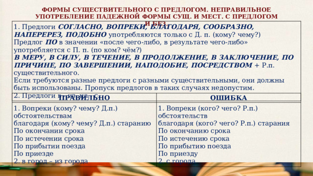 ФОРМЫ СУЩЕСТВИТЕЛЬНОГО С ПРЕДЛОГОМ. НЕПРАВИЛЬНОЕ УПОТРЕБЛЕНИЕ ПАДЕЖНОЙ ФОРМЫ СУЩ. И МЕСТ. С ПРЕДЛОГОМ И БЕЗ. 1. Предлоги СОГЛАСНО, ВОПРЕКИ, БЛАГОДАРЯ, СООБРАЗНО, НАПЕРЕРЕЗ, ПОДОБНО употребляются только с Д. п. (кому? чему?) Предлог ПО в значении «после чего-либо, в результате чего-либо» употребляется с П. п. (по ком? чём?) В МЕРУ, В СИЛУ, В ТЕЧЕНИЕ, В ПРОДОЛЖЕНИЕ, В ЗАКЛЮЧЕНИЕ, ПО ПРИЧИНЕ, ПО ЗАВЕРШЕНИИ, НАПОДОБИЕ, ПОСРЕДСТВОМ + Р.п. существительного. Если требуются разные предлоги с разными существительными, они должны быть использованы. Пропуск предлогов в таких случаях недопустим. 2. Предлоги в - из, на - с. ПРАВИЛЬНО 1. Вопреки (кому? чему? Д.п.) обстоятельствам  благодаря (кому? чему? Д.п.) старанию  По окончании срока  По истечении срока  По прибытии поезда  По приезде  2. в город – из города ОШИБКА 1. Вопреки (кого? чего? Р.п.) обстоятельств  благодаря (кого? чего? Р.п.) старания  По окончанию срока  По истечению срока  По прибытию поезда  По приезду  2. с города 