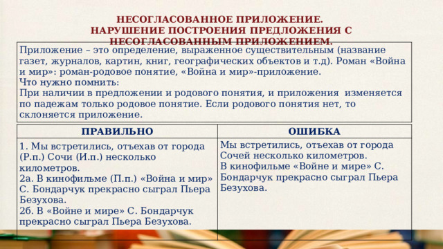 НЕСОГЛАСОВАННОЕ ПРИЛОЖЕНИЕ. НАРУШЕНИЕ ПОСТРОЕНИЯ ПРЕДЛОЖЕНИЯ С НЕСОГЛАСОВАННЫМ ПРИЛОЖЕНИЕМ. Приложение – это определение, выраженное существительным (название газет, журналов, картин, книг, географических объектов и т.д). Роман «Война и мир»: роман-родовое понятие, «Война и мир»-приложение. Что нужно помнить: При наличии в предложении и родового понятия, и приложения изменяется по падежам только родовое понятие. Если родового понятия нет, то склоняется приложение. ПРАВИЛЬНО 1. Мы встретились, отъехав от города (Р.п.) Сочи (И.п.) несколько километров.  2а. В кинофильме (П.п.) «Война и мир» С. Бондарчук прекрасно сыграл Пьера Безухова.  2б. В «Войне и мире» С. Бондарчук прекрасно сыграл Пьера Безухова.   ОШИБКА Мы встретились, отъехав от города Сочей несколько километров.  В кинофильме «Войне и мире» С. Бондарчук прекрасно сыграл Пьера Безухова. 