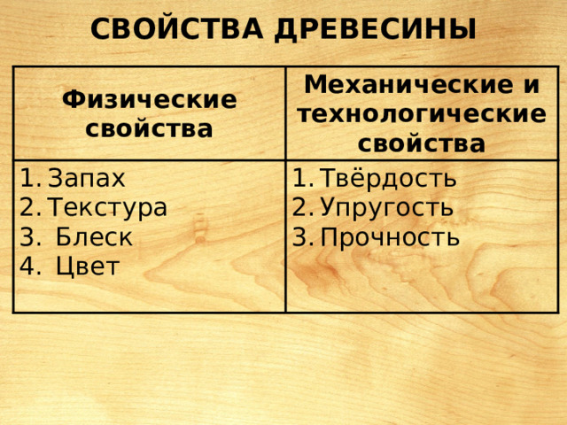 Свойства древесины Физические свойства Механические и технологические свойства Запах Текстура  Блеск  Цвет Твёрдость Упругость Прочность 