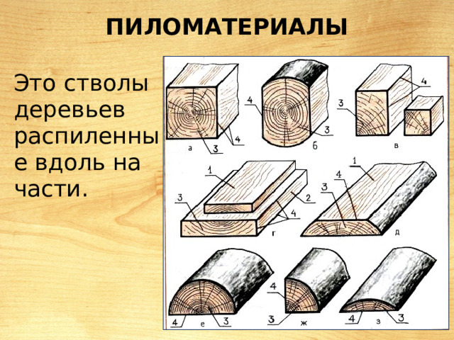 Пиломатериалы Это стволы деревьев распиленные вдоль на части. 