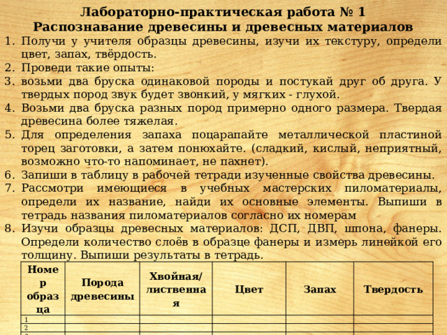 Лабораторно-практическая работа № 1 Распознавание древесины и древесных материалов Получи у учителя образцы древесины, изучи их текстуру, определи цвет, запах, твёрдость. Проведи такие опыты: возьми два бруска одинаковой породы и постукай друг об друга. У твердых пород звук будет звонкий, у мягких - глухой. Возьми два бруска разных пород примерно одного размера. Твердая древесина более тяжелая. Для определения запаха поцарапайте металлической пластиной торец заготовки, а затем понюхайте. (сладкий, кислый, неприятный, возможно что-то напоминает, не пахнет). Запиши в таблицу в рабочей тетради изученные свойства древесины. Рассмотри имеющиеся в учебных мастерских пиломатериалы, определи их название, найди их основные элементы. Выпиши в тетрадь названия пиломатериалов согласно их номерам Изучи образцы древесных материалов: ДСП, ДВП, шпона, фанеры. Определи количество слоёв в образце фанеры и измерь линейкой его толщину. Выпиши результаты в тетрадь. Номер образца 1 Порода древесины 2 Хвойная/  лиственная Цвет 3 Запах Твердость 
