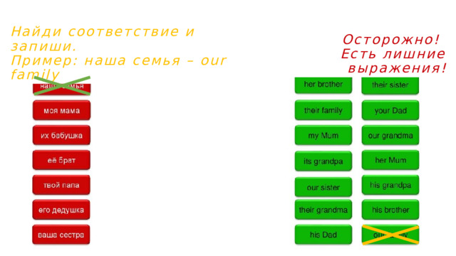 Найди соответствие и запиши. Пример: наша семья – our family Осторожно!  Есть лишние выражения! 