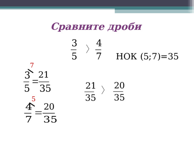 Сравните дроби НОК (5;7)=35 7 21 Сравни дроби 5 20 15 
